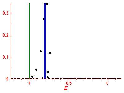 Strength function
